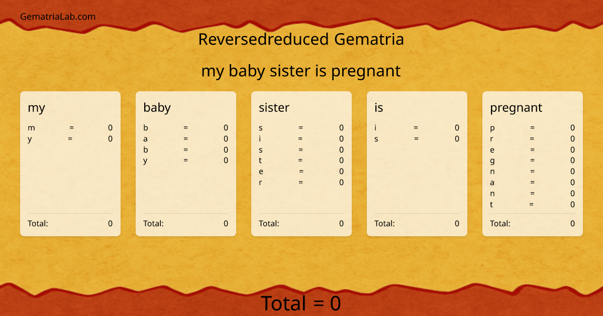 my baby sister is pregnant in reversedreduced Gematria